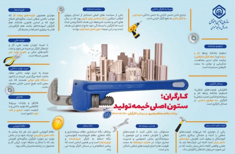 اینفوگرافیک / روز جهانی کارگر